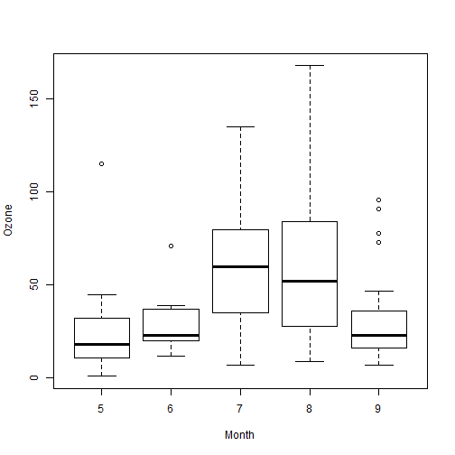 plot of chunk reoder-relabel-1