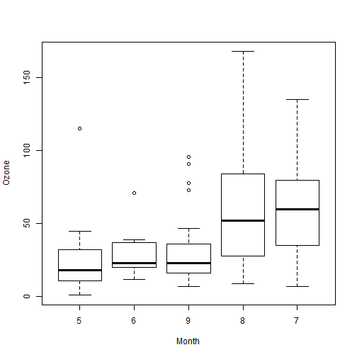 plot of chunk reoder-relabel-2