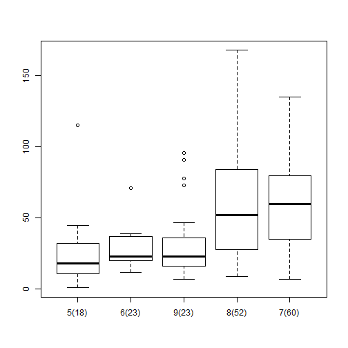 plot of chunk reoder-relabel-3