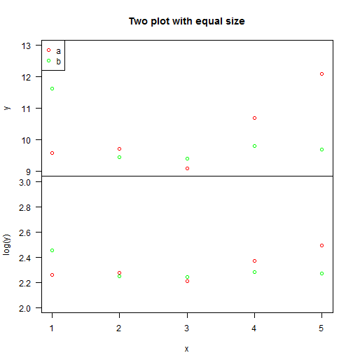 plot of chunk same-size-plot