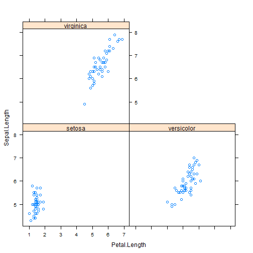 plot of chunk xyplot-1