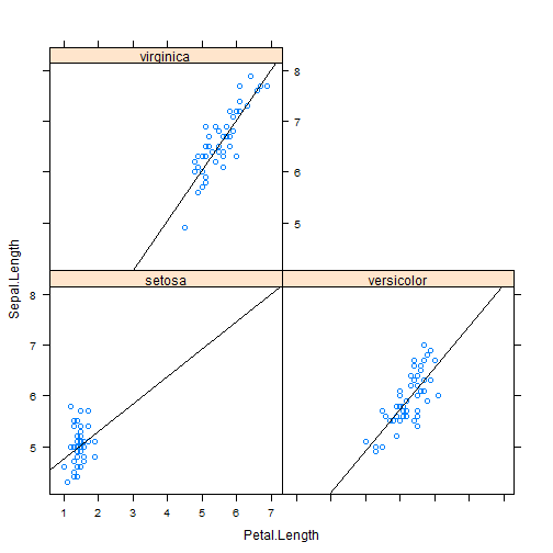 plot of chunk xyplot-2