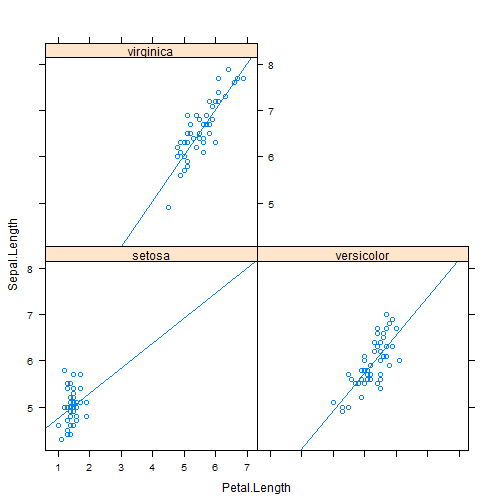 plot of chunk xyplot-3