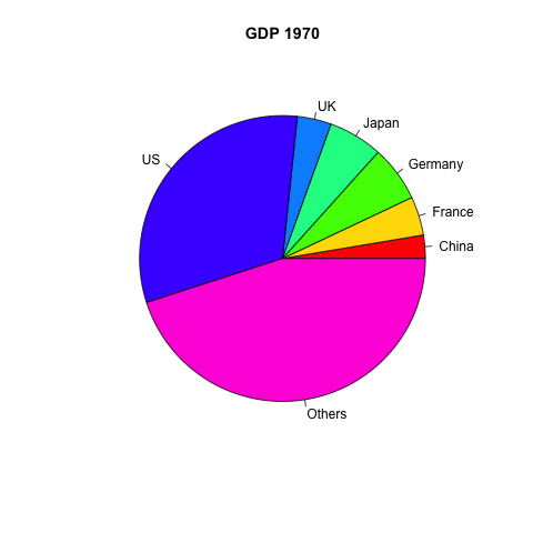 Us Gdp Pie Chart 2016