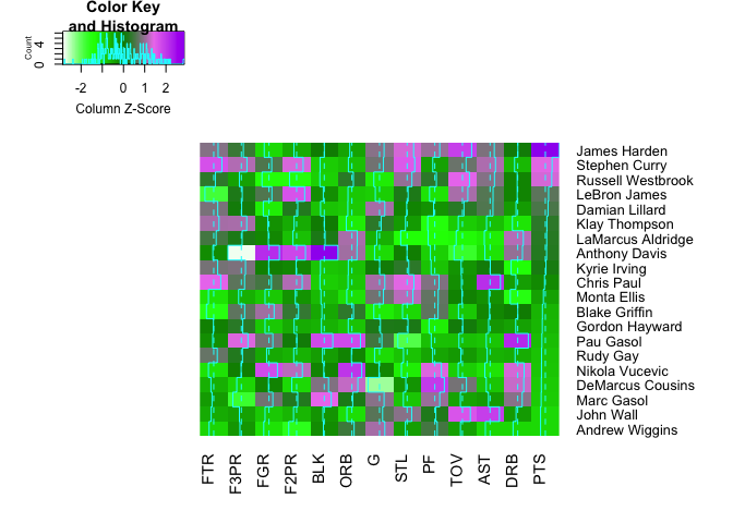 Gplots Library