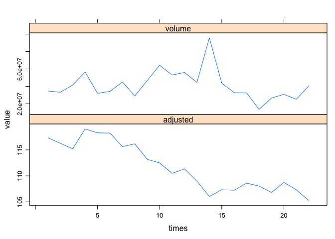 stacking-multiple-plots-vertically-with-the-same-x-axis-but-different-y