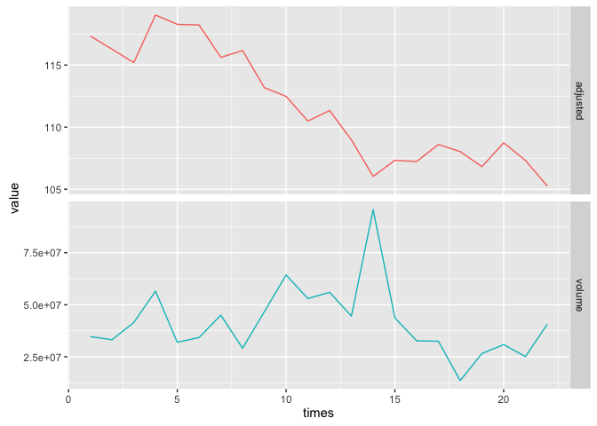 multi scatter plots r