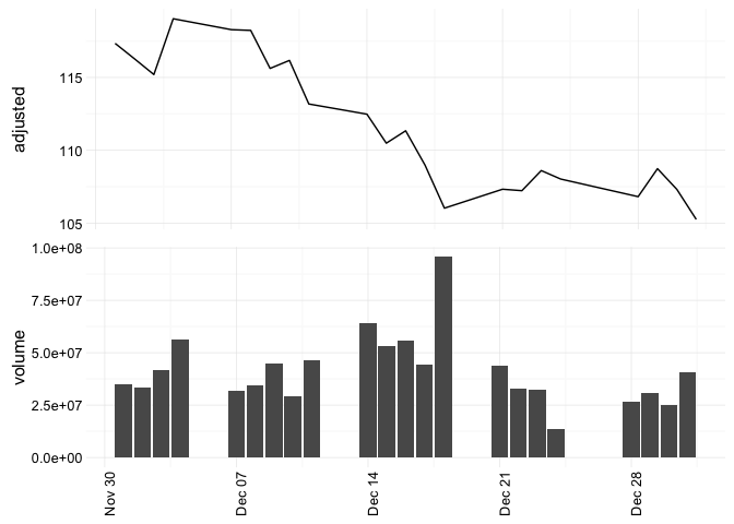 veusz stacking plots tutorial